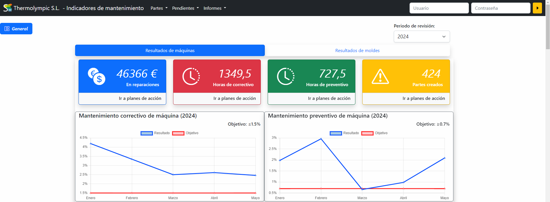 digitalización mantenimiento Smarth