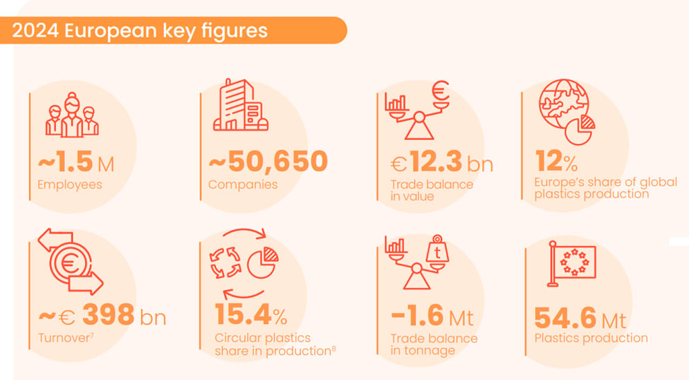 Gráfico ilustrativo de la industria del plástico